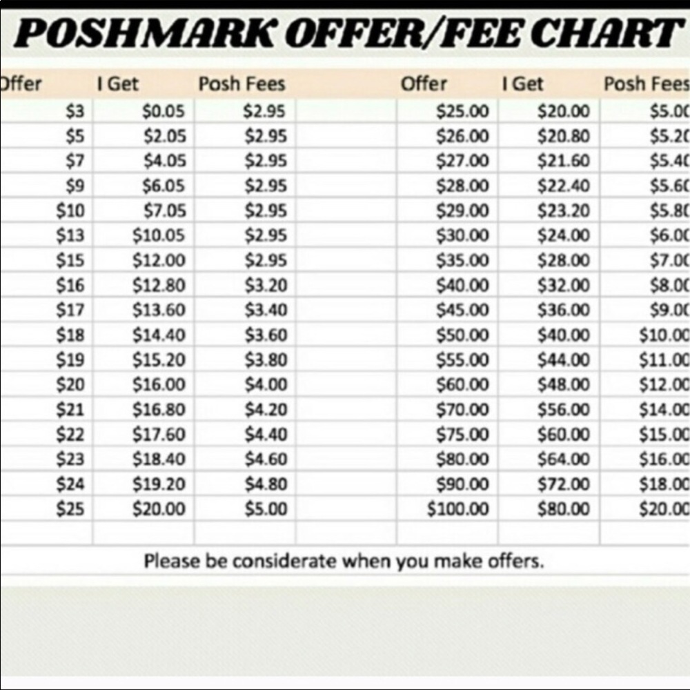 Offer chart